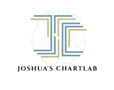 Joshua Ict Chartlab
